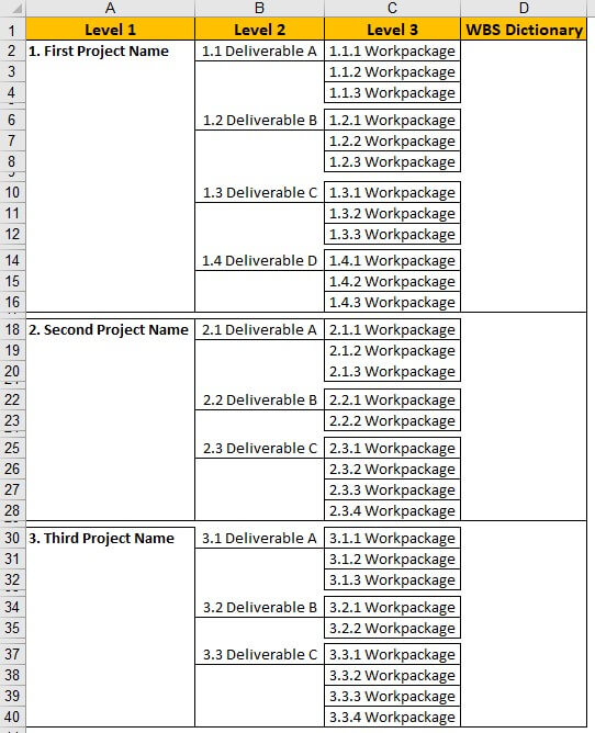 Work Breakdown Structure in Excel Example 2