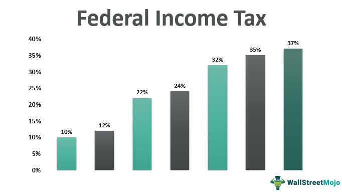 Federal-Income-Tax
