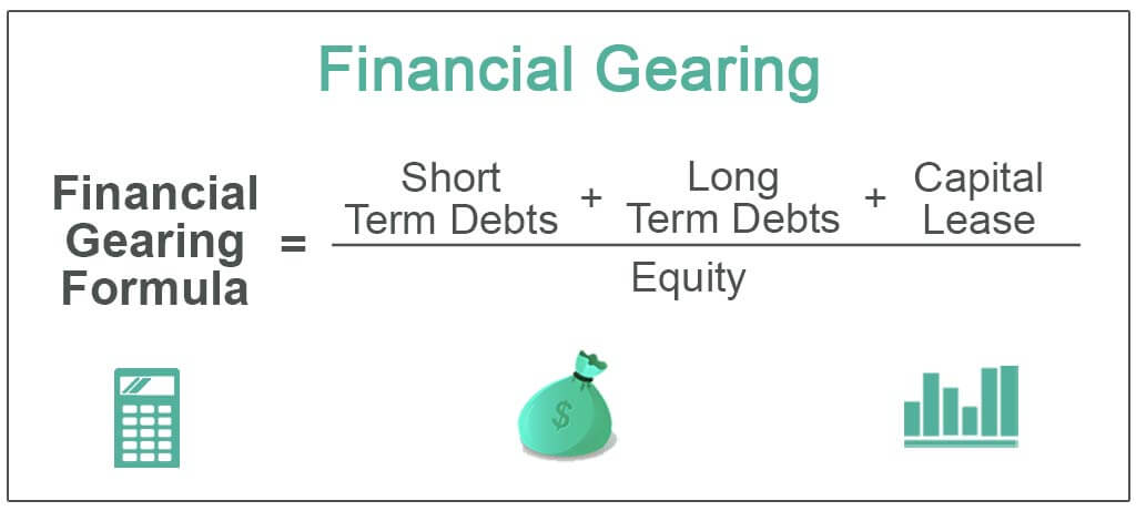 Financial-Gearing-Formula