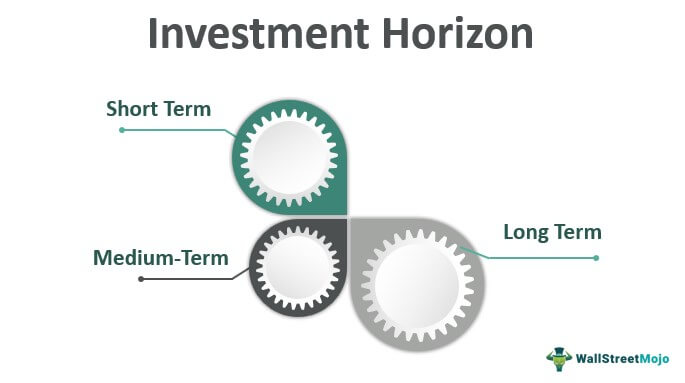 Investment-Horizon