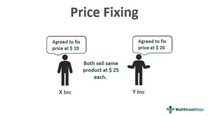 Price-Fixing