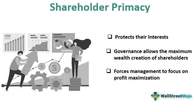 Shareholder Primacy