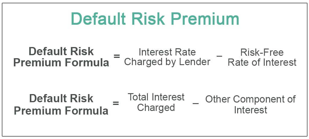 Default-Risk-Premium