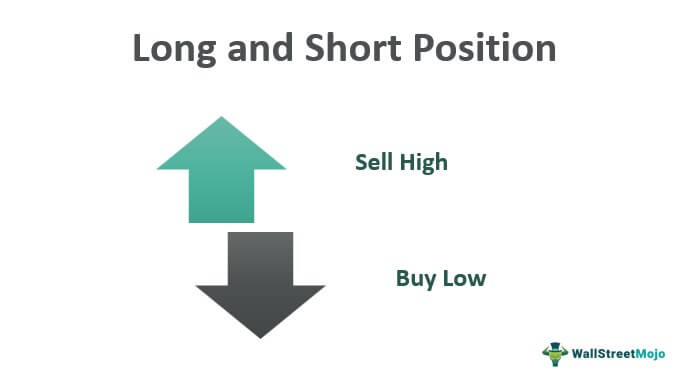 Long and Short Positions - Definition, Example & Advantages