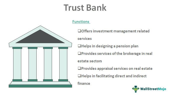 Trust-Bank