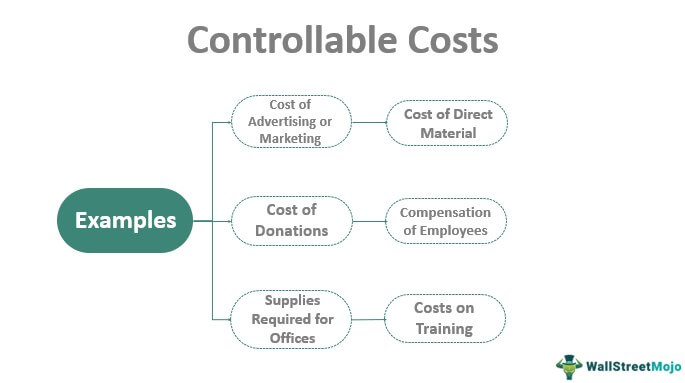 Controllable Costs