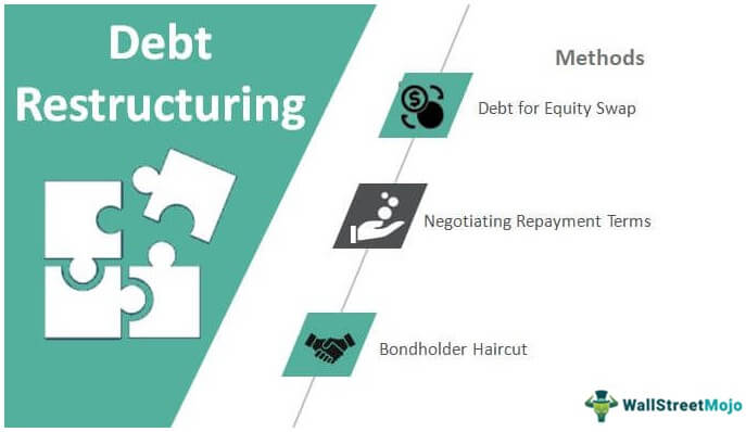 Debt Restructuring - Meaning, Examples, Top 3 Methods