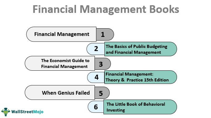 Financial Management Books - List of 6 Best Books [2023]