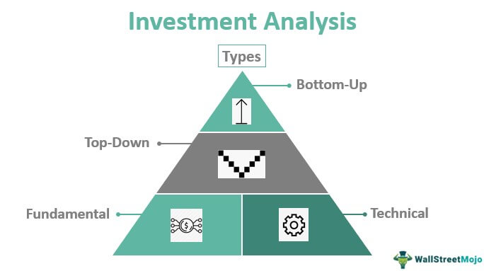 Modal analysis basics of investing binary options with demo