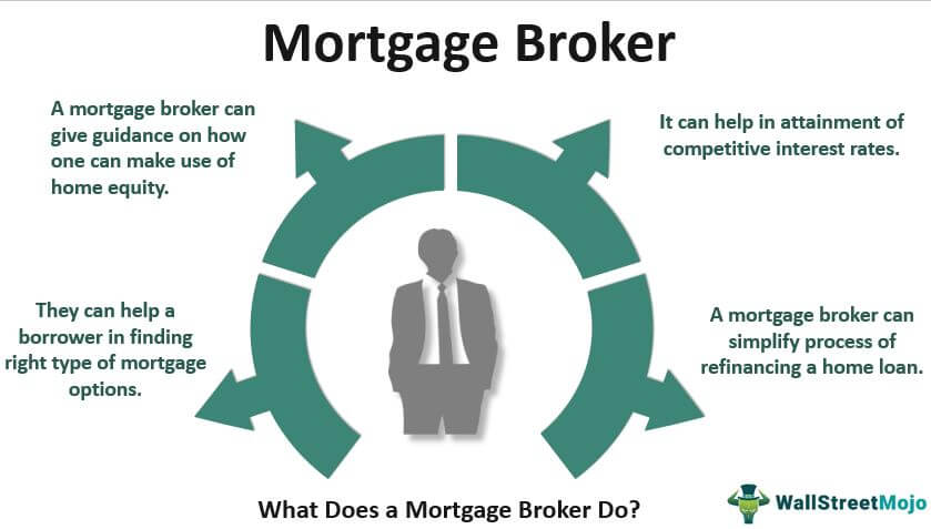 meel Onschuld Klagen Mortgage Broker - Definition, Advantages & Disadvantages