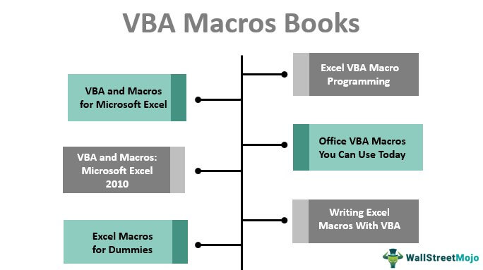 VBA Macros Books