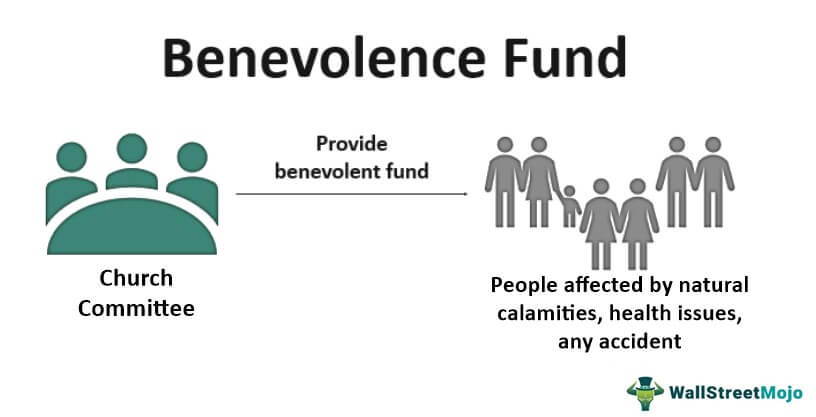 Benevolence-Fund