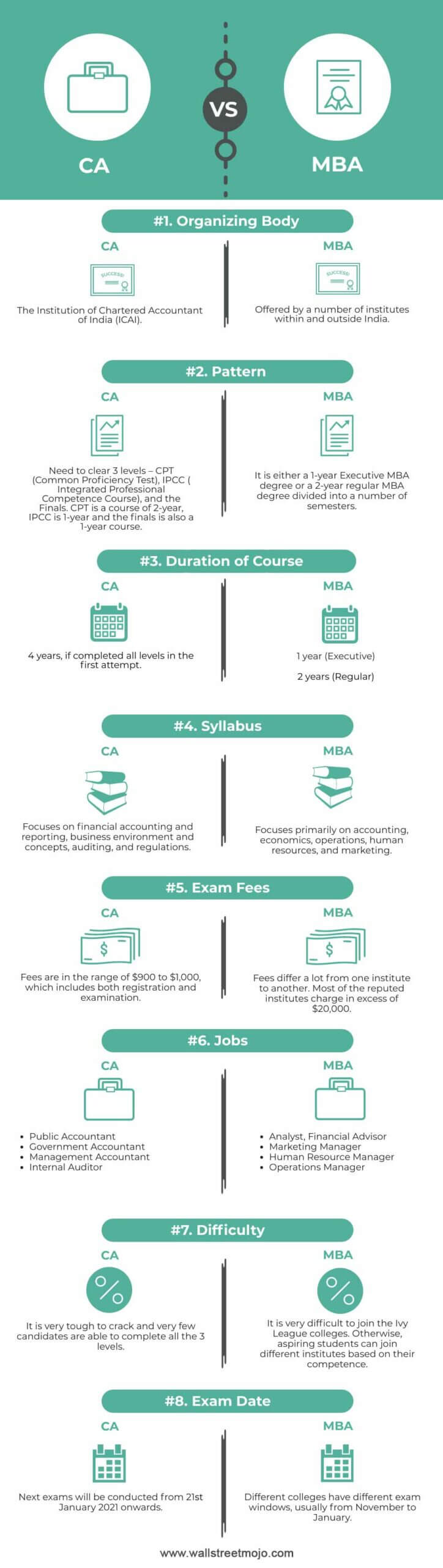 CA-vs-MBA-info