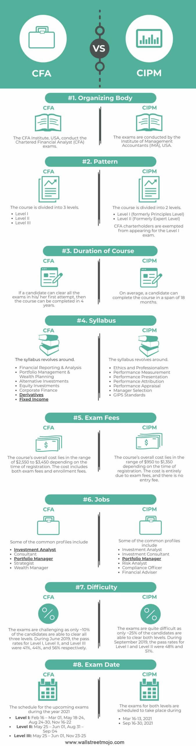 CFA-vs-CIPM-info