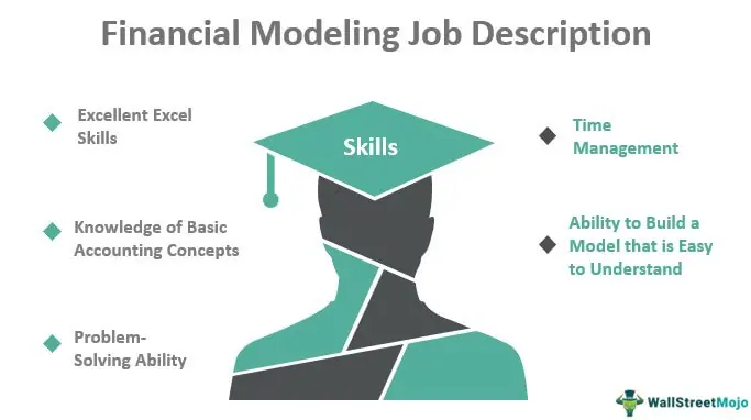 Financial Modeling Job Description