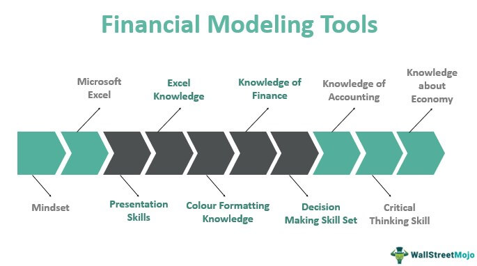 7 Tools and Software for Financial Modeling and Analysis