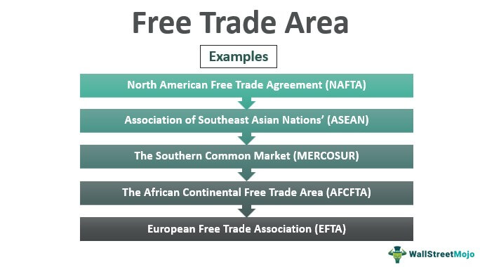 trade barriers examples
