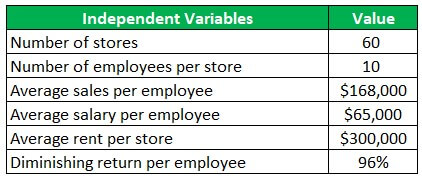 what does dependent and independent variable mean in statistics