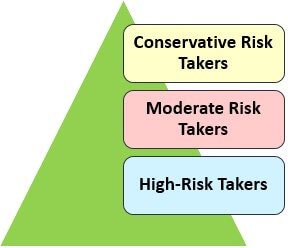 what are some examples of risk taker