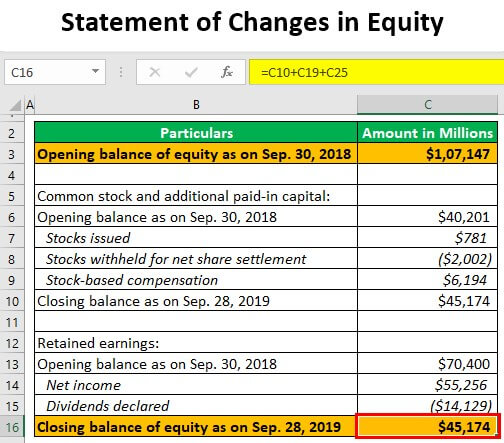 Statement of Changes in Equity