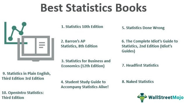 free statistics help for college students