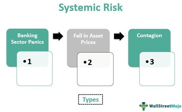 Example of systemic risk transaksi swap forex