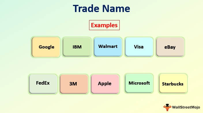 trade name meaning