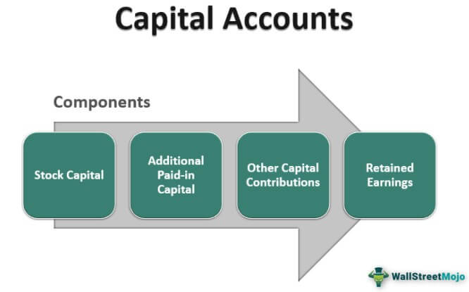 Share cho bạn Capital Account