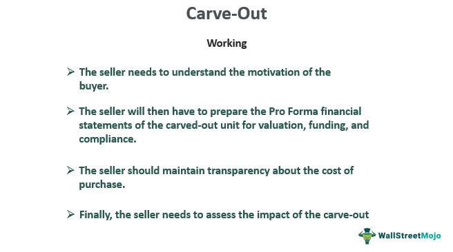 Carve-out - Meaning, Example, How Does it Work?