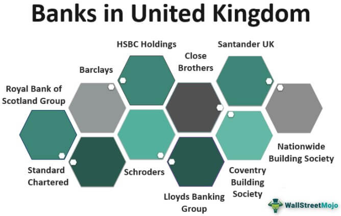 Banks in the United Kingdom