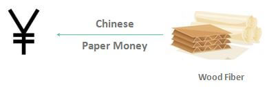 China paper money