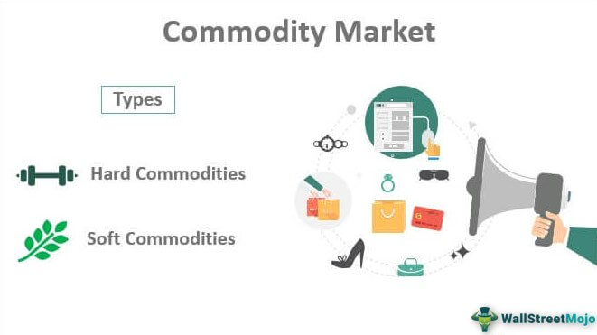 Commodities Commodity Funds