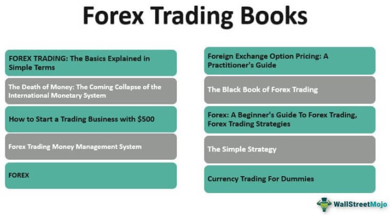 Forex Books | Top 16 Forex Trading Books [Updated 2022]