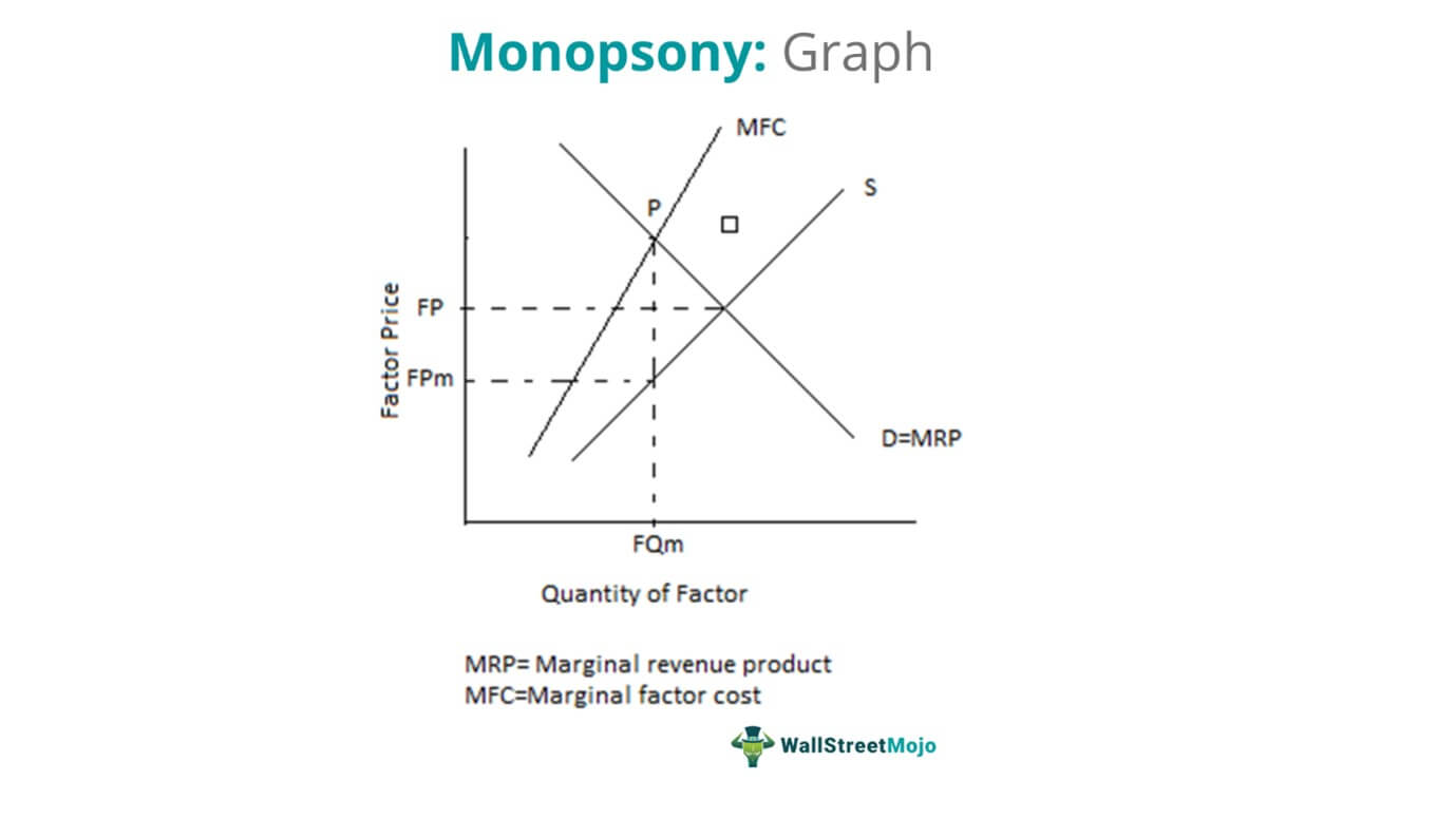 supply curve of monopoly