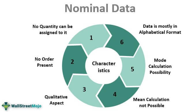 Nominal Data