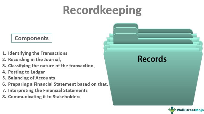 explain the purpose and use of the different accounting records