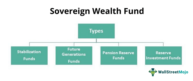 Sovereign wealth funds and long-term investing definition psychology in the forex market
