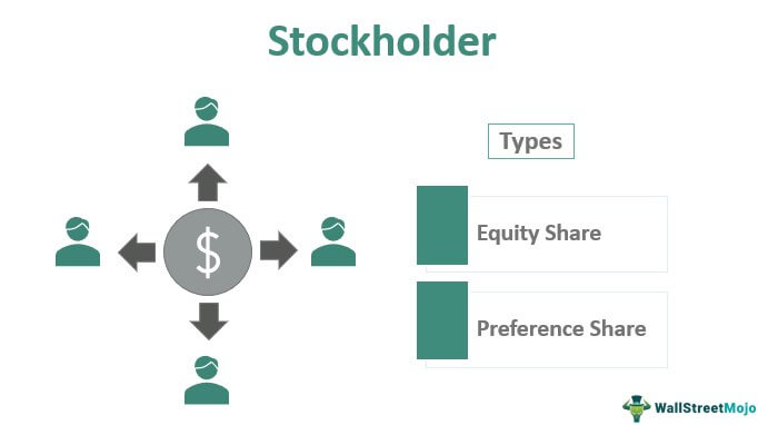 Stockholder