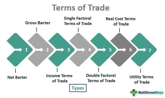 concept of terms of trade