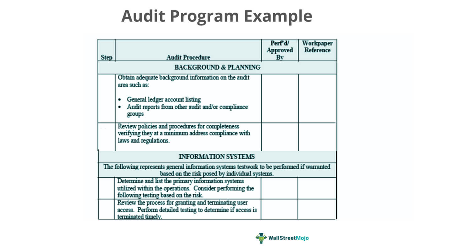 types of audit working papers