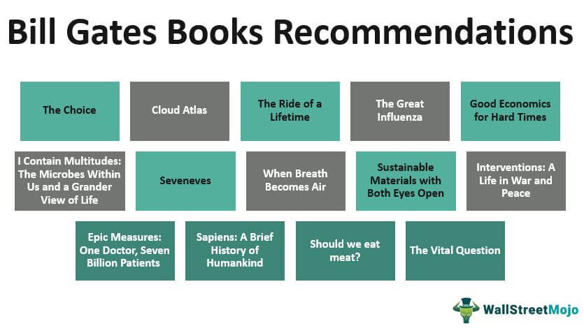 Bill Gates Books-Recommendations