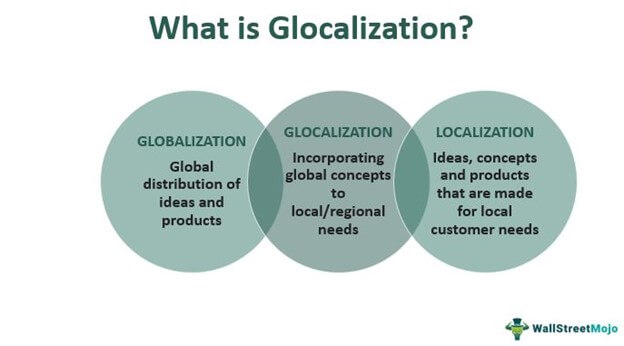 examples of globalization in business
