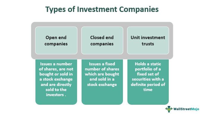 Types of Investment Companies