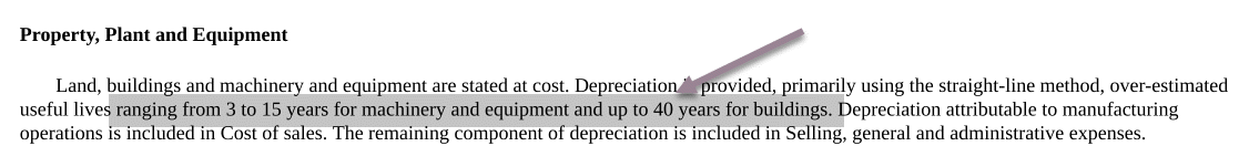 Colgate 10K - Depreciation Policy