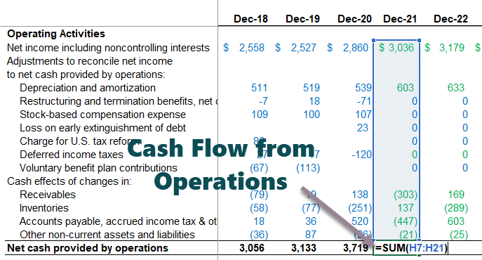 Colgate - Cash Flow from Operations