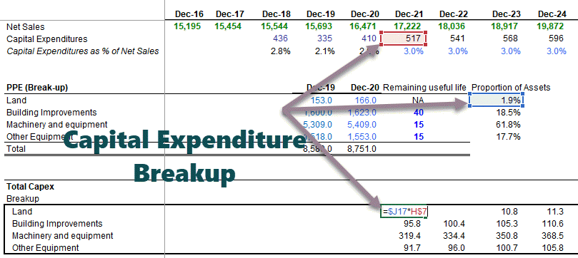 Financial Modeling Depreciation Schedule Excel - Part 4