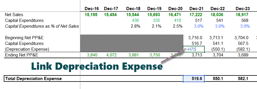 Financial Modeling Depreciation Schedule Excel - Part 8