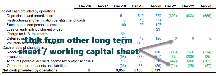 Other Long Term Financial Modeling - Part 4
