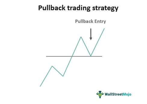 Pullback definition forex betting round robin