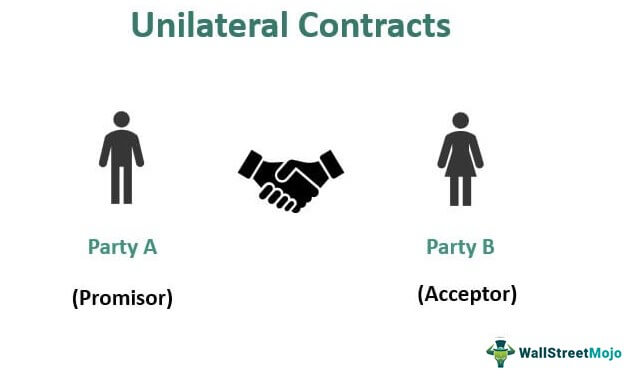 Unilateral Contract - Definition, Examples, How it Works?